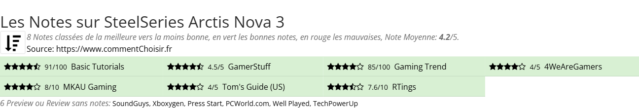 Ratings SteelSeries Arctis Nova 3