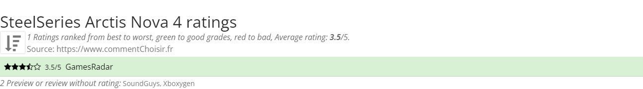 Ratings SteelSeries Arctis Nova 4