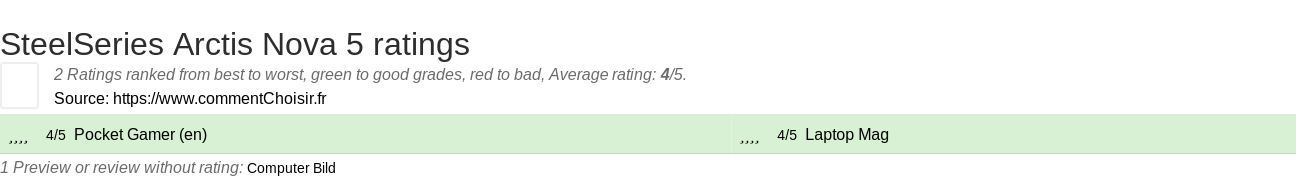 Ratings SteelSeries Arctis Nova 5