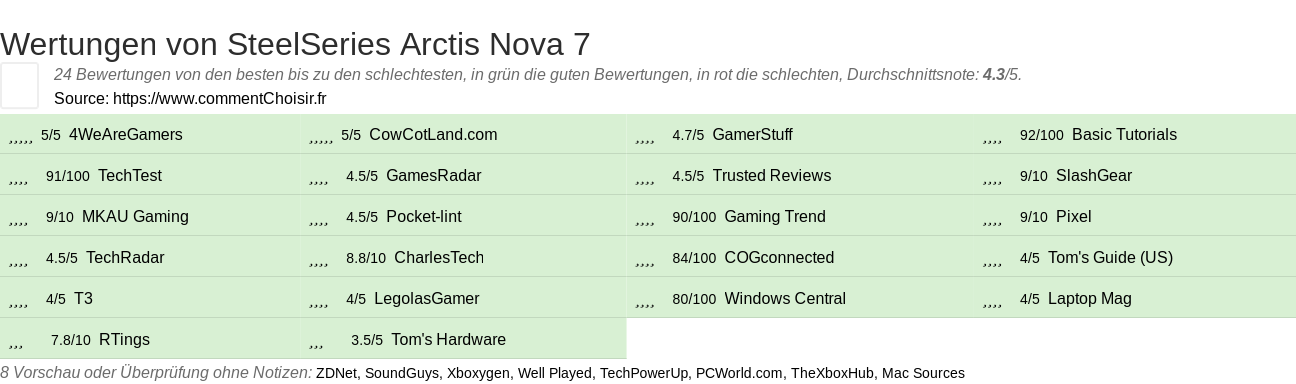 Ratings SteelSeries Arctis Nova 7