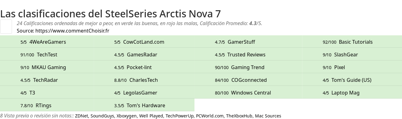 Ratings SteelSeries Arctis Nova 7