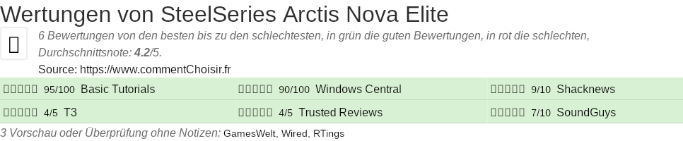 Ratings SteelSeries Arctis Nova Elite