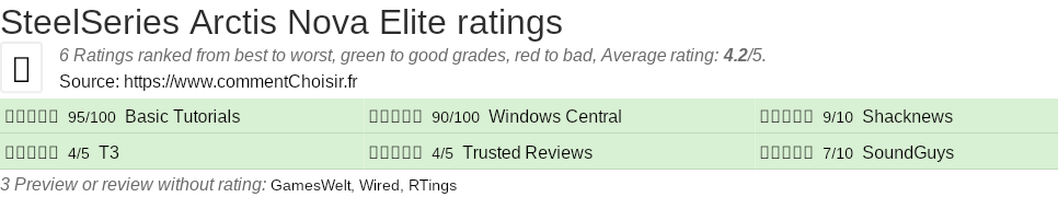 Ratings SteelSeries Arctis Nova Elite