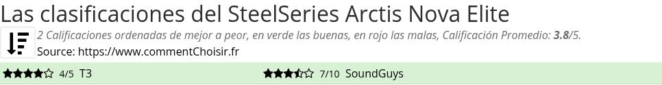 Ratings SteelSeries Arctis Nova Elite
