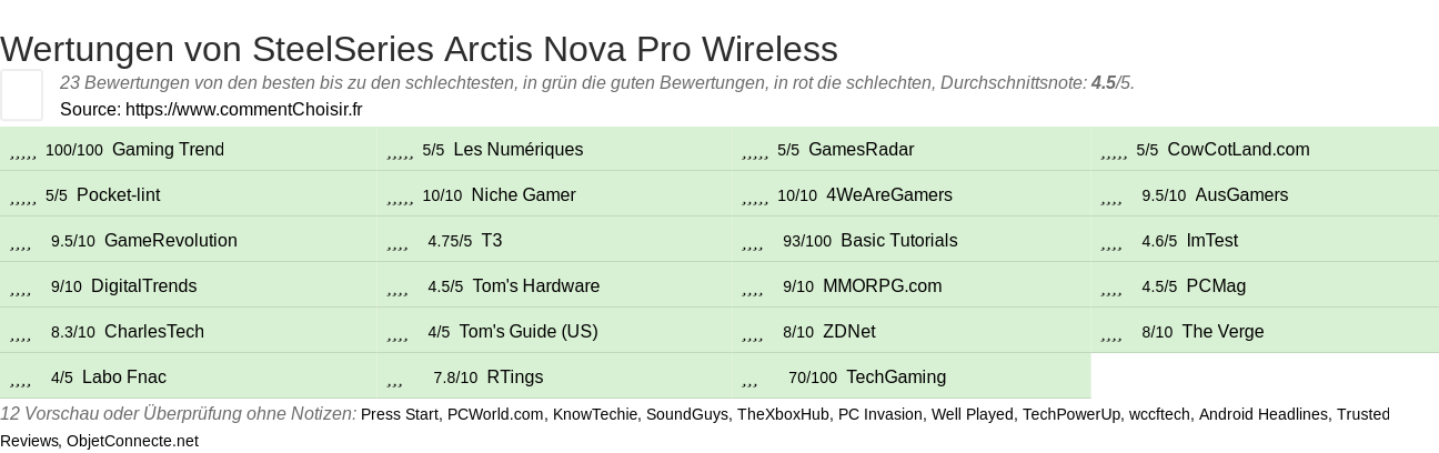 Ratings SteelSeries Arctis Nova Pro Wireless