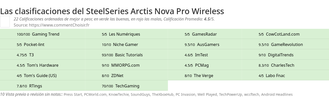 Ratings SteelSeries Arctis Nova Pro Wireless