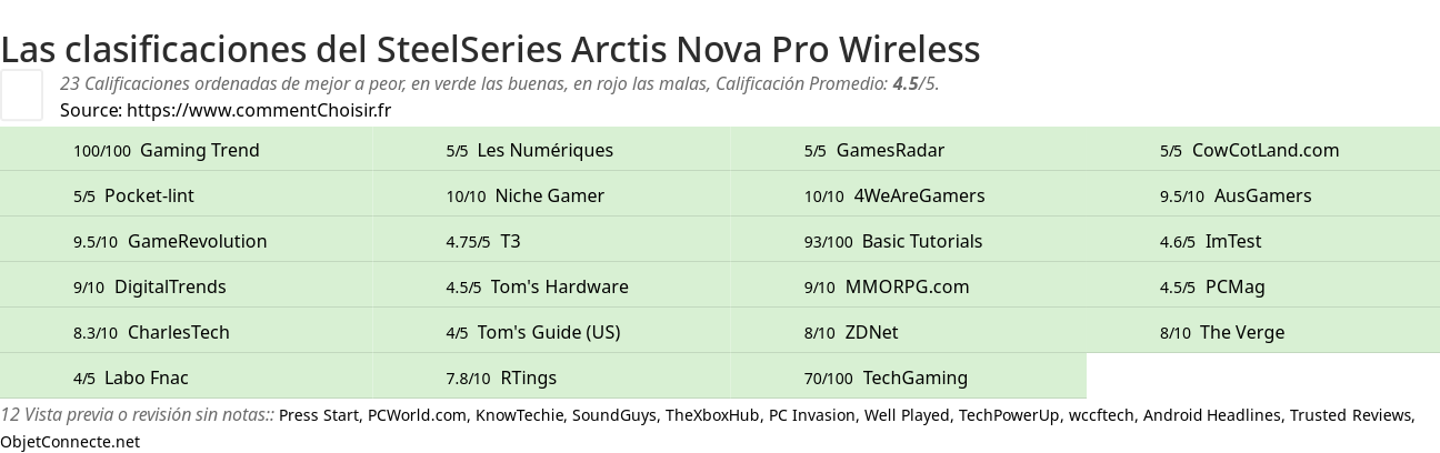 Ratings SteelSeries Arctis Nova Pro Wireless