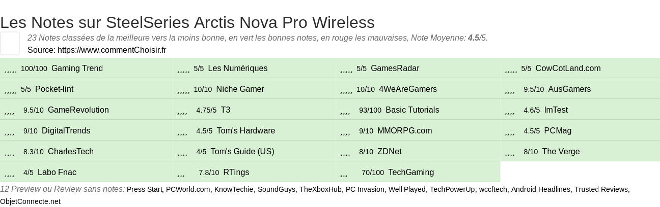 Ratings SteelSeries Arctis Nova Pro Wireless