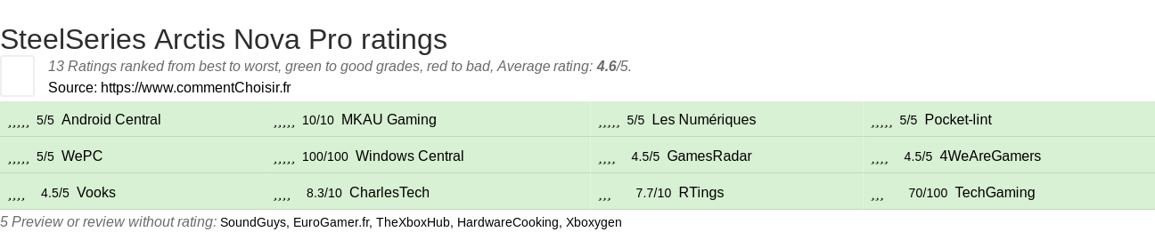 Ratings SteelSeries Arctis Nova Pro
