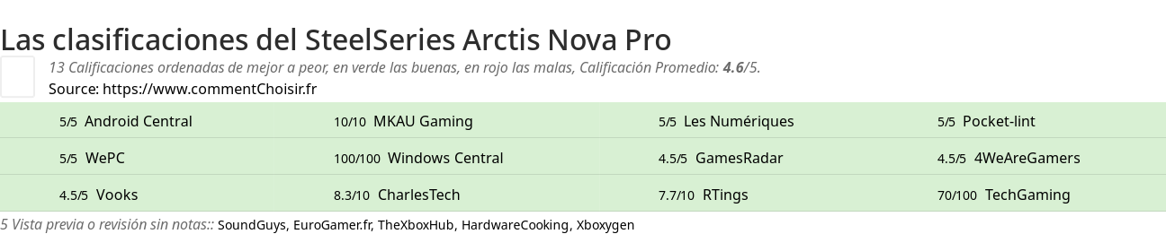 Ratings SteelSeries Arctis Nova Pro