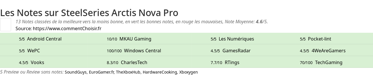 Ratings SteelSeries Arctis Nova Pro