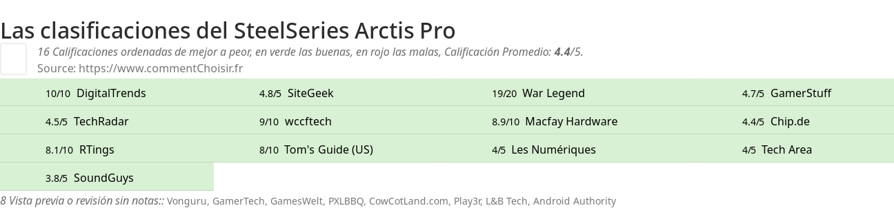 Ratings SteelSeries Arctis Pro