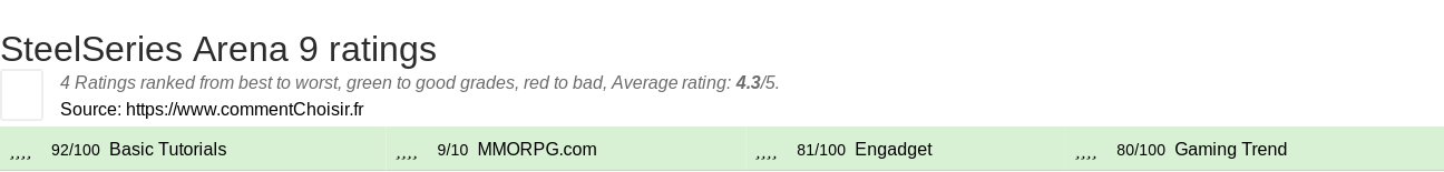 Ratings SteelSeries Arena 9