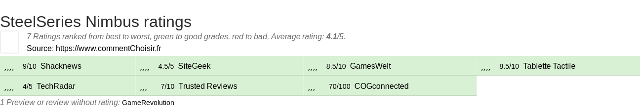 Ratings SteelSeries Nimbus