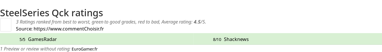 Ratings SteelSeries Qck