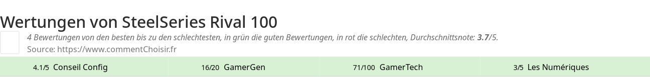 Ratings SteelSeries Rival 100