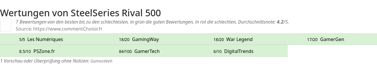 Ratings SteelSeries Rival 500