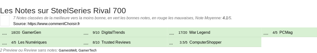 Ratings SteelSeries Rival 700