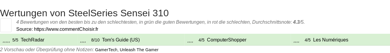 Ratings SteelSeries Sensei 310