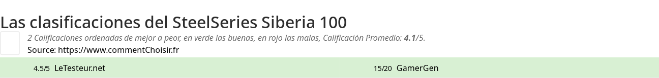 Ratings SteelSeries Siberia 100