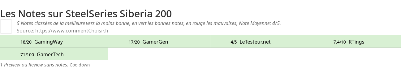 Ratings SteelSeries Siberia 200