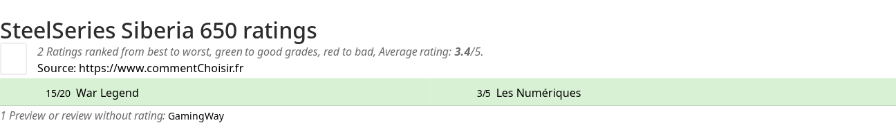 Ratings SteelSeries Siberia 650