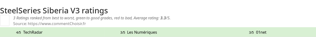 Ratings SteelSeries Siberia V3