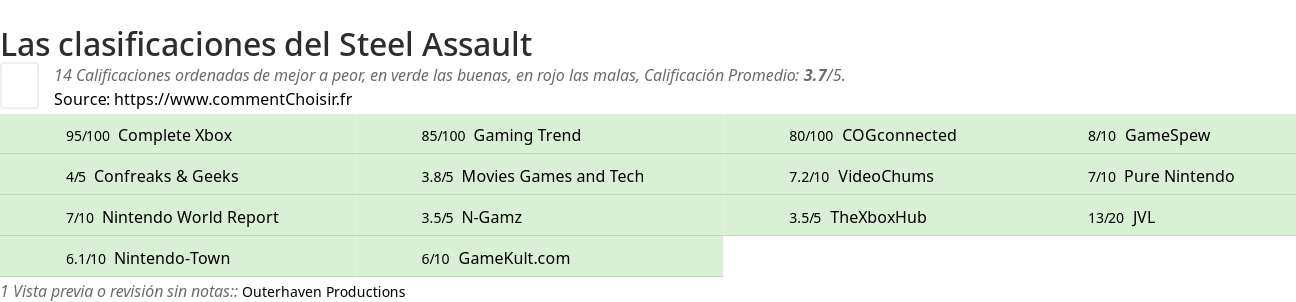 Ratings Steel Assault