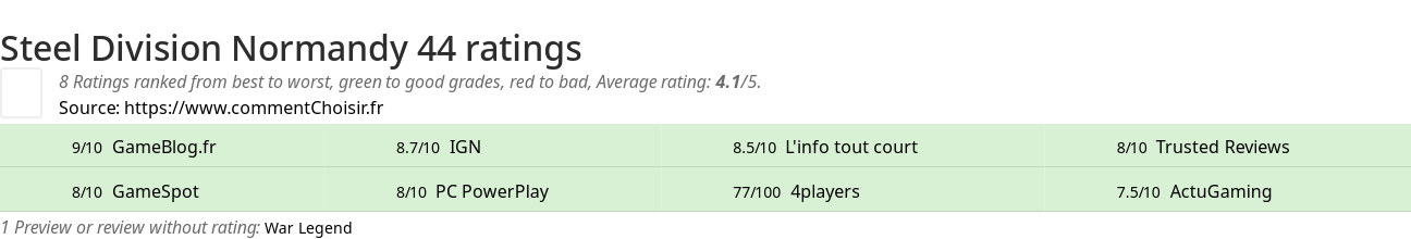 Ratings Steel Division Normandy 44