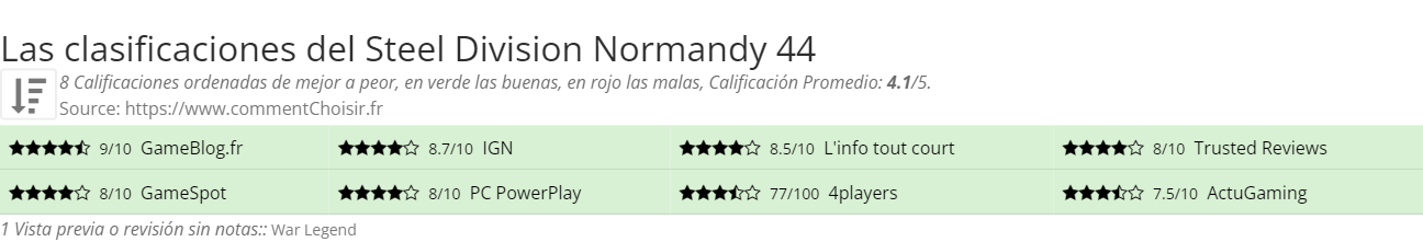 Ratings Steel Division Normandy 44