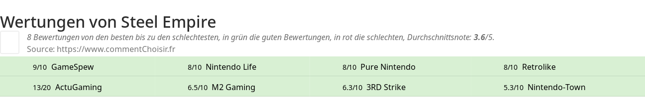 Ratings Steel Empire