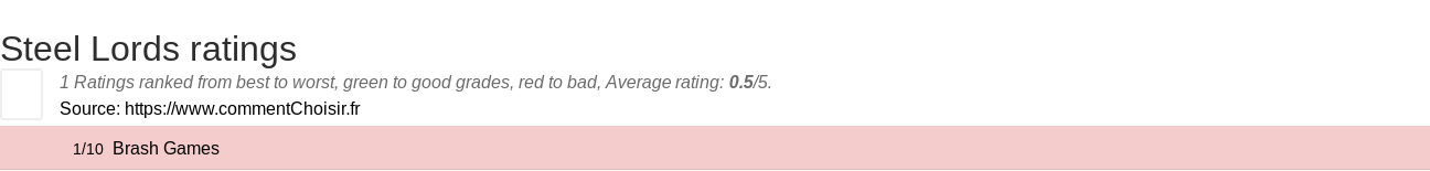 Ratings Steel Lords