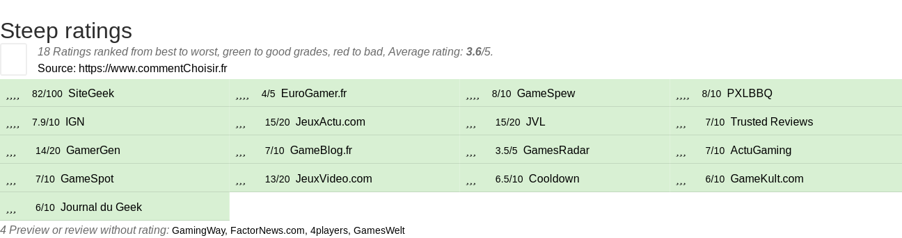 Ratings Steep