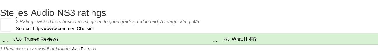 Ratings Steljes Audio NS3