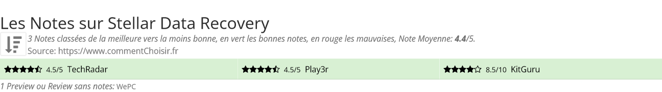 Ratings Stellar Data Recovery