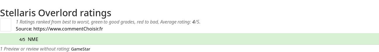 Ratings Stellaris Overlord