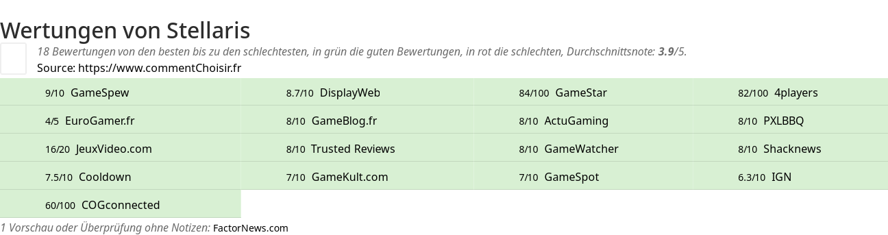 Ratings Stellaris