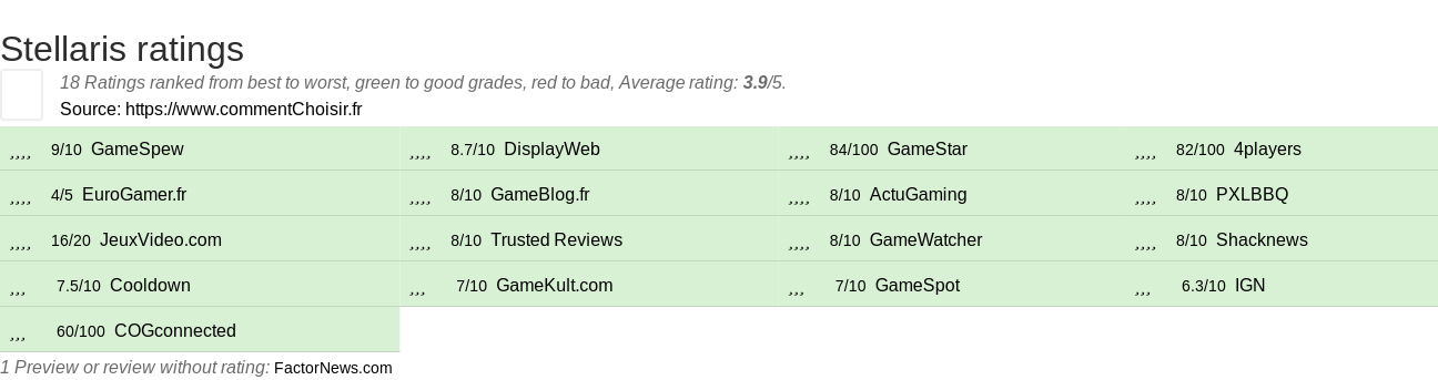 Ratings Stellaris