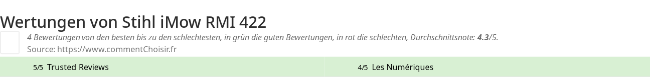 Ratings Stihl iMow RMI 422