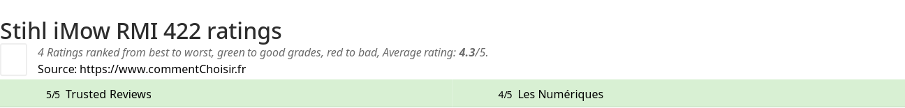 Ratings Stihl iMow RMI 422