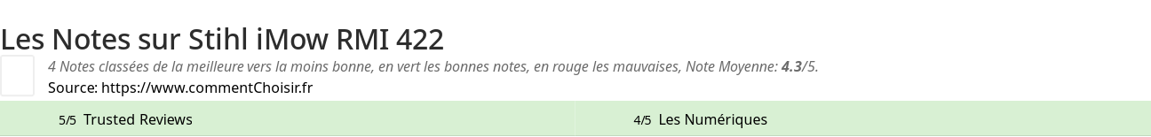 Ratings Stihl iMow RMI 422