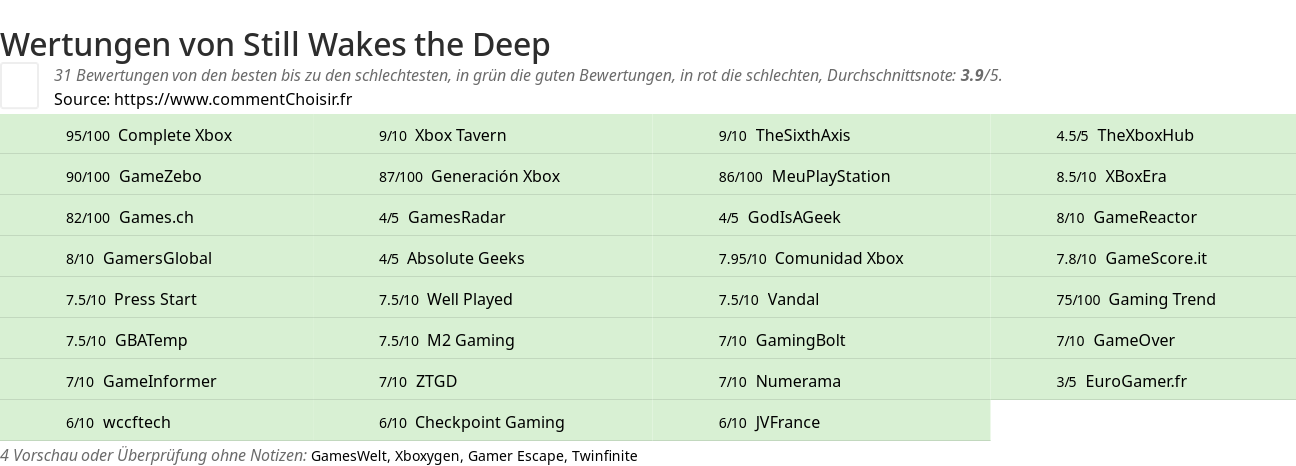 Ratings Still Wakes the Deep