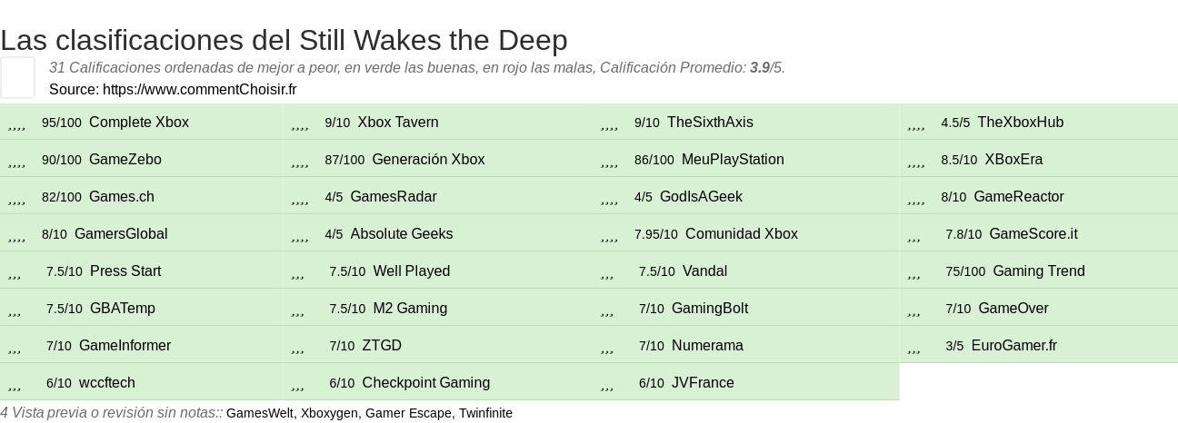 Ratings Still Wakes the Deep