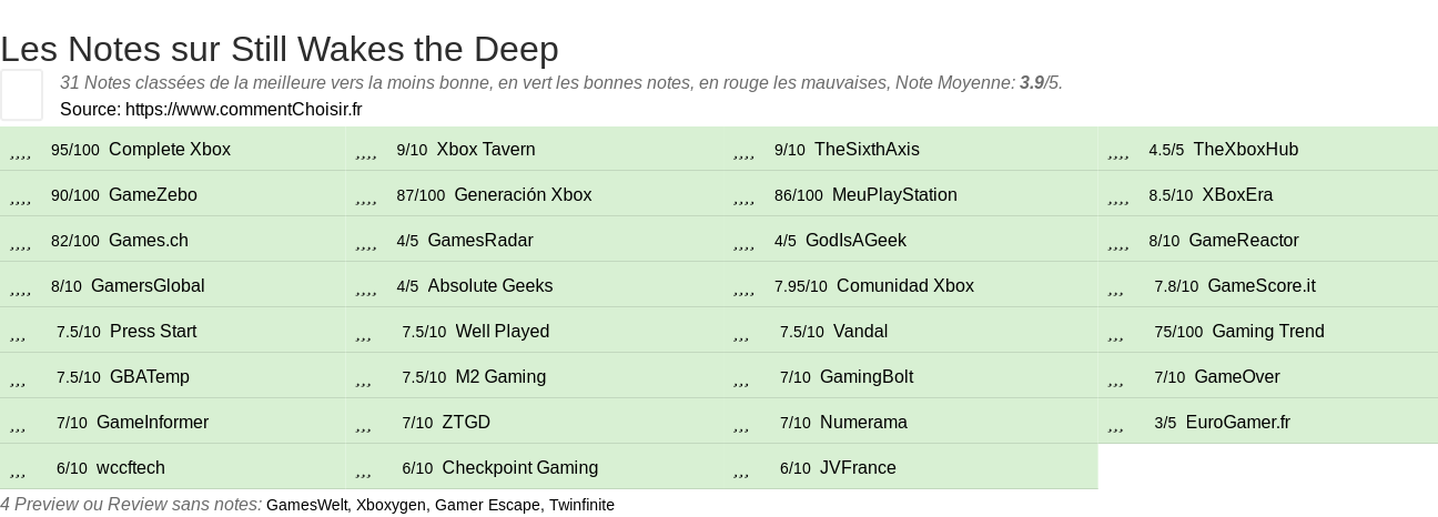Ratings Still Wakes the Deep