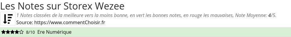 Ratings Storex Wezee