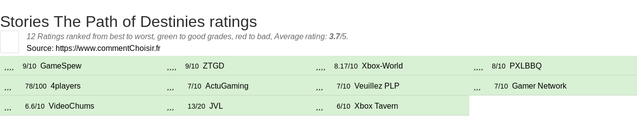 Ratings Stories The Path of Destinies