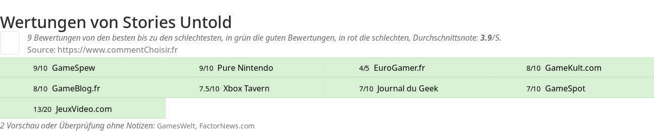 Ratings Stories Untold