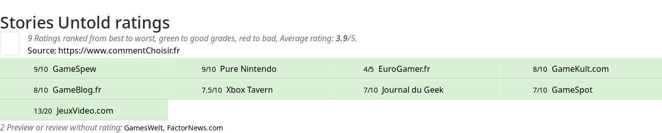 Ratings Stories Untold