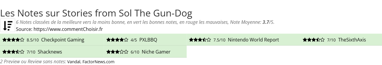 Ratings Stories from Sol The Gun-Dog