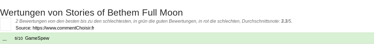 Ratings Stories of Bethem Full Moon